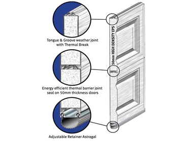 Taurean ThermaTaur Door Systems Insulated Door Panel Collection l jpg