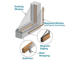 Magnetite Retrofit Double Glazing from Magnetite