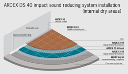 Soundproofing and Decoupling Systems - need help reducing noise?