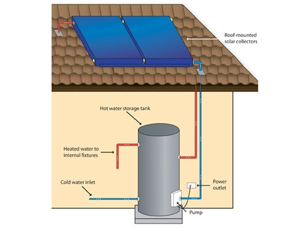 Roof mounted water tank