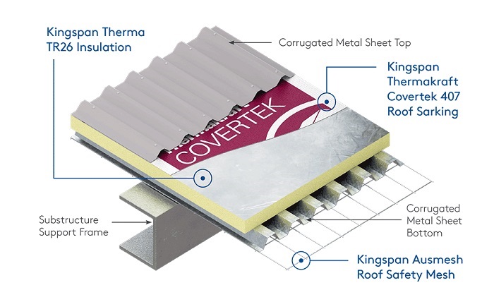 Kingspan Therma Metal Deck Roofing Systems