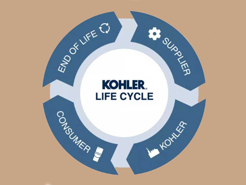 Kohler lifecycle