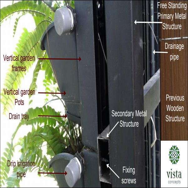 Vista Concepts vertical wall garden cross section