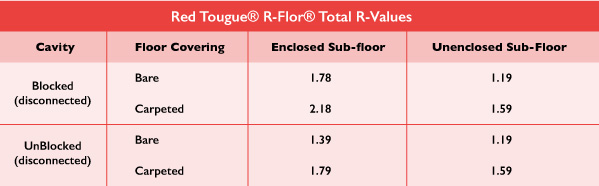 R-flor-typical-R-Values-Red-Tongue.jpg