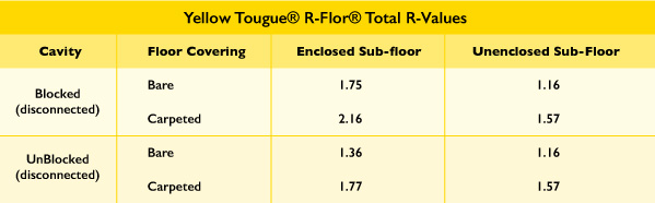 R-flor-typical-R-Values-Yellow-Tongue.jpg