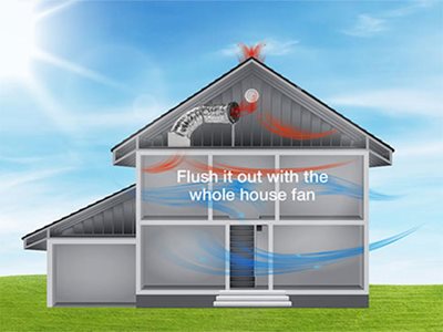 Solatube Whole House Fan Product Diagram Air Circulation