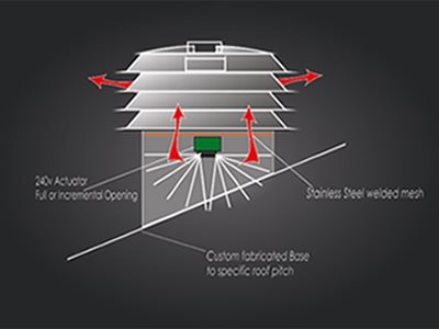 Diagram of Condor WindTower rooftop ventilation