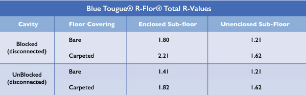 R-flor-typical-R-Values-Blue-Tongue.jpg