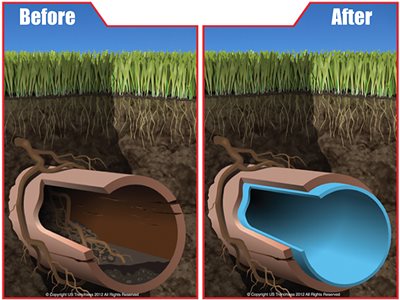 Cost Effective Cure In-Place Pipe