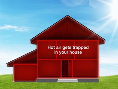 Solatube Whole House Fan Product Diagram Hot Air