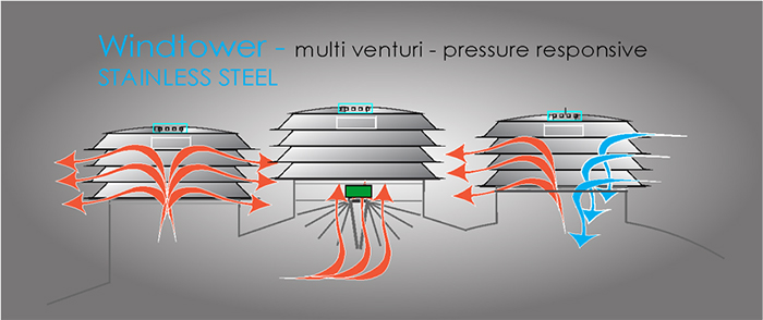 Condor WindTower rooftop ventilation diagram