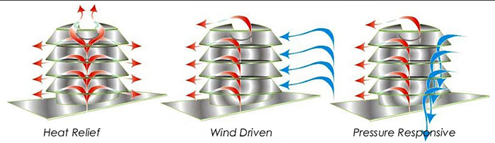 Condor Residential Rooftop Ventilation Diagram