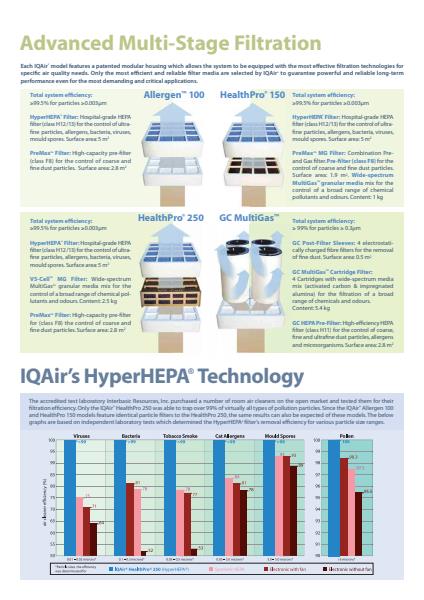HealthPro® 150 Product Brochure