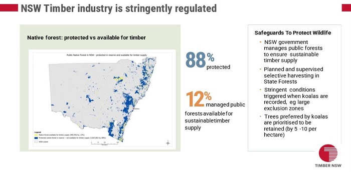 NSW timber industry