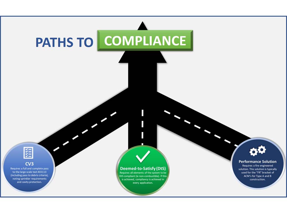 Pathway to compliance

