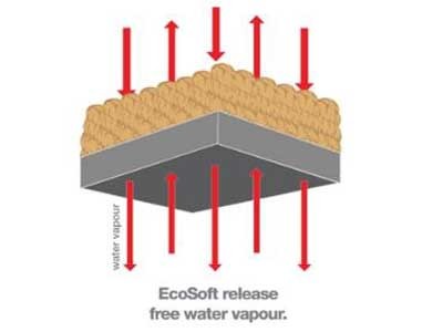 EcoSoft carpet tiles allow evaporation to occur, enabling green slabs to breathe and cure naturally over time
