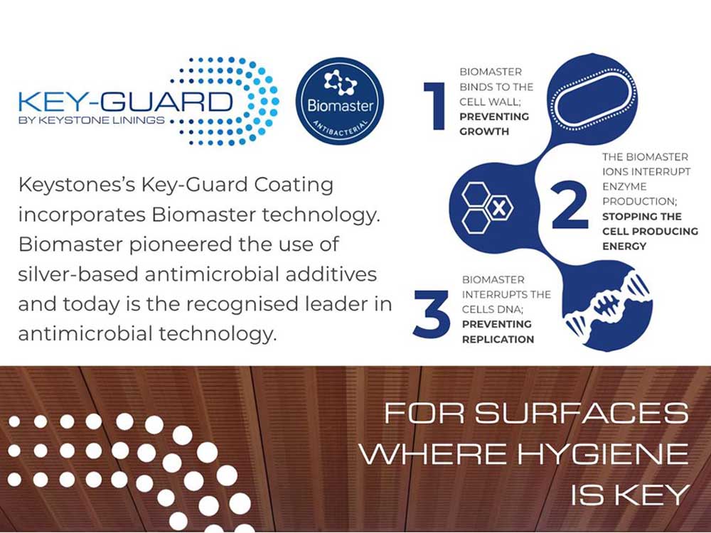 Key-Guard antibacterial coating 