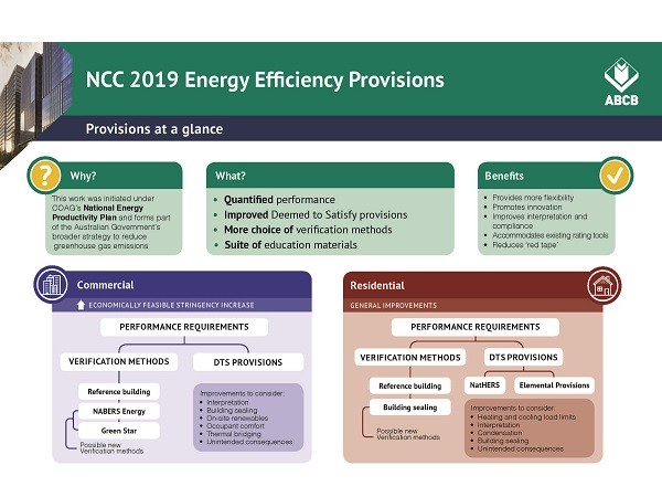 NCC 2019 Energy Efficiency Provisions
