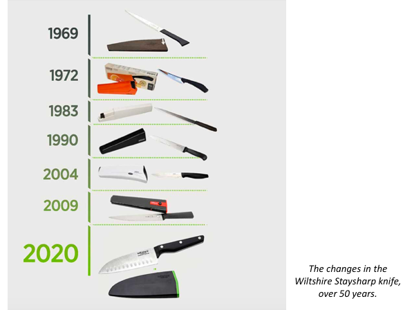 The Staysharp knife has a design registration or payment in 37 countries and has been updated over the years. Now over 8 million Staysharp knives have been sold, a continuing success for 50 years.