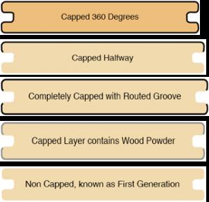 Composite Capped Decking Types