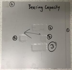Bearing capacity