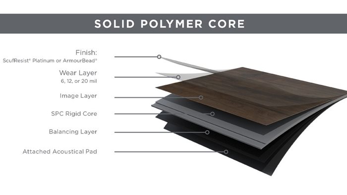 Vinyl Plank Flooring Top 7 S, What Is A Good Wear Layer For Vinyl Flooring