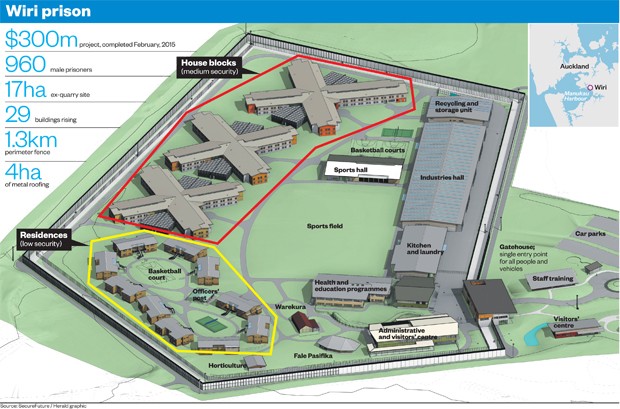 Minimum Security Prison Layout