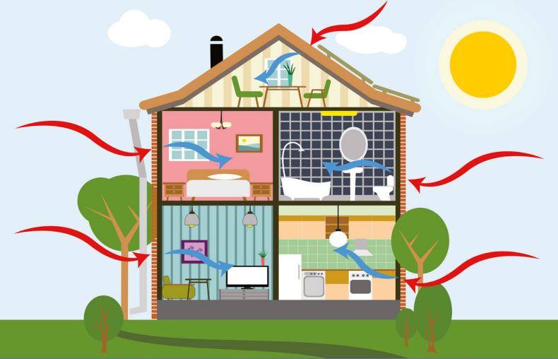 Optimizing Comfort: Energy-Efficient Home Design Essentials