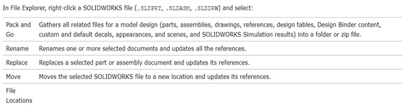 Solidworks File Utilities