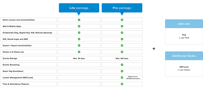 Salto KS Lite and Pro packages